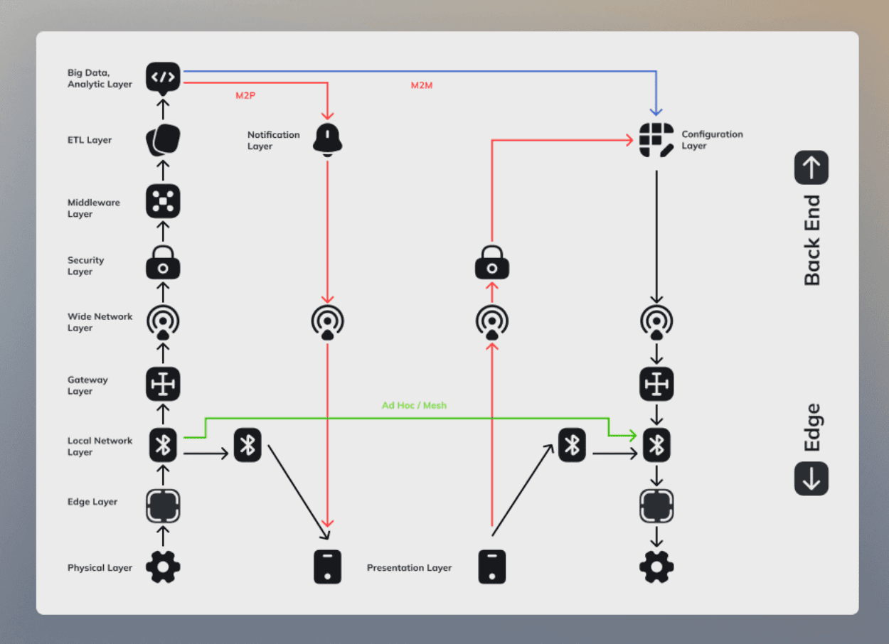 https://pangea--prod.s3.eu-north-1.amazonaws.com/images/vendors/recUQfGk4p3dMK80y/case-study/caseStudyHero/2025-12-30-16_1767102038993.png