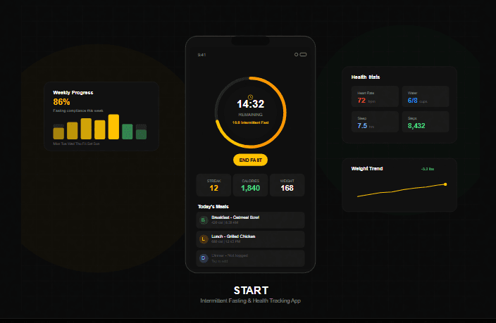 START App: Mobile MVP Development for Intermittent Fasting and Wellness Platform with 1.5M+ Downloads in 20+ Countries