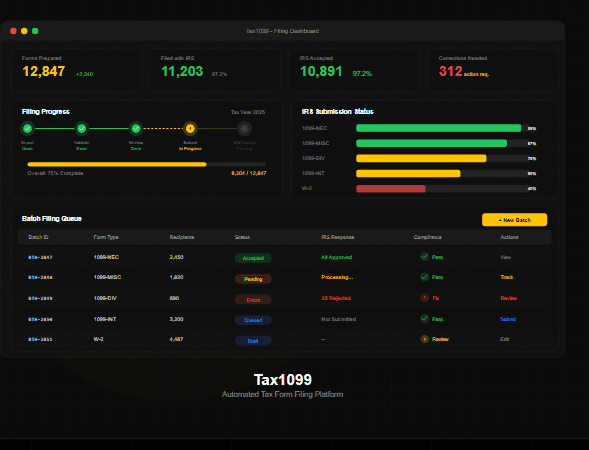 Tax1099: Legacy Modernization and Microservices Migration for IRS-Approved eFile Compliance Platform with 3x Performance Improvement