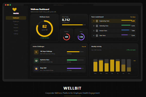 WellBit: CTO as a Service and MVP Development for B2B Employee Health and Wellness Platform with Wearable IoT Integrations