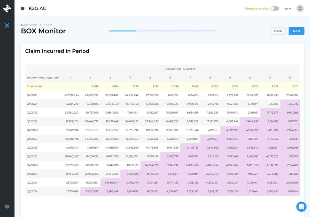 K2G An AI-Powered Risk Scoring & Underwriting SaaS for InsurTech