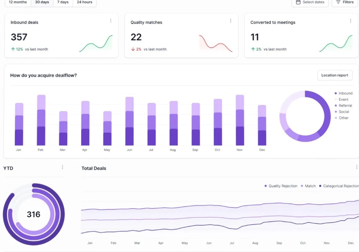 https://pangea--prod.s3.eu-north-1.amazonaws.com/test/images/vendors/reciiOhPa1lSWxE2I/case-study/caseStudyHero/deckmatch-dashboard-large_1724062674638.webp